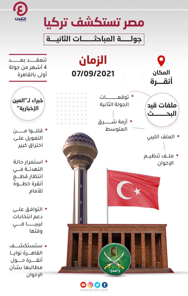 المحادثات المصرية التركية