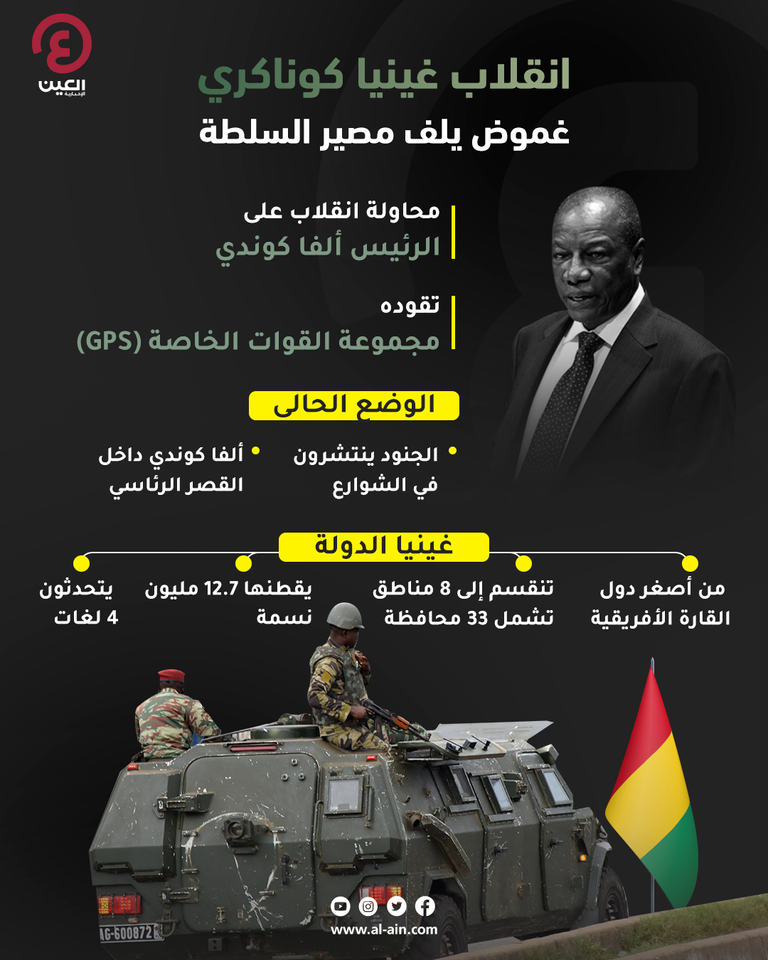 انقلاب عسكري في غينيا كوناكري