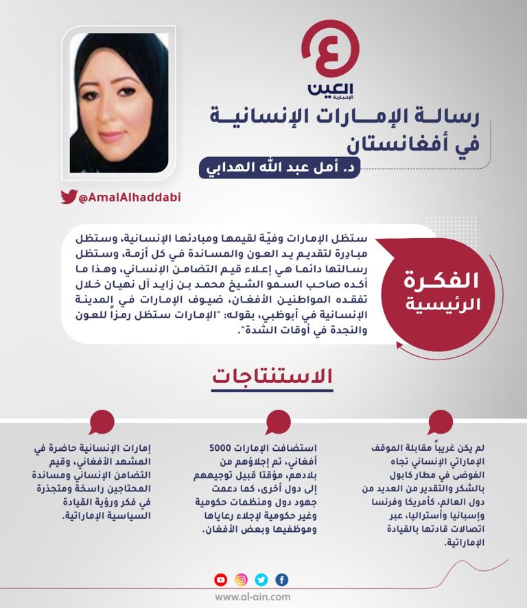 د. أمل عبد الله الهدابي