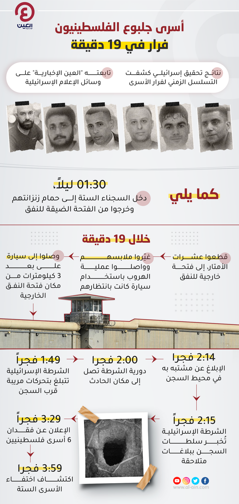 سجن جلبوع الإسرائيلي