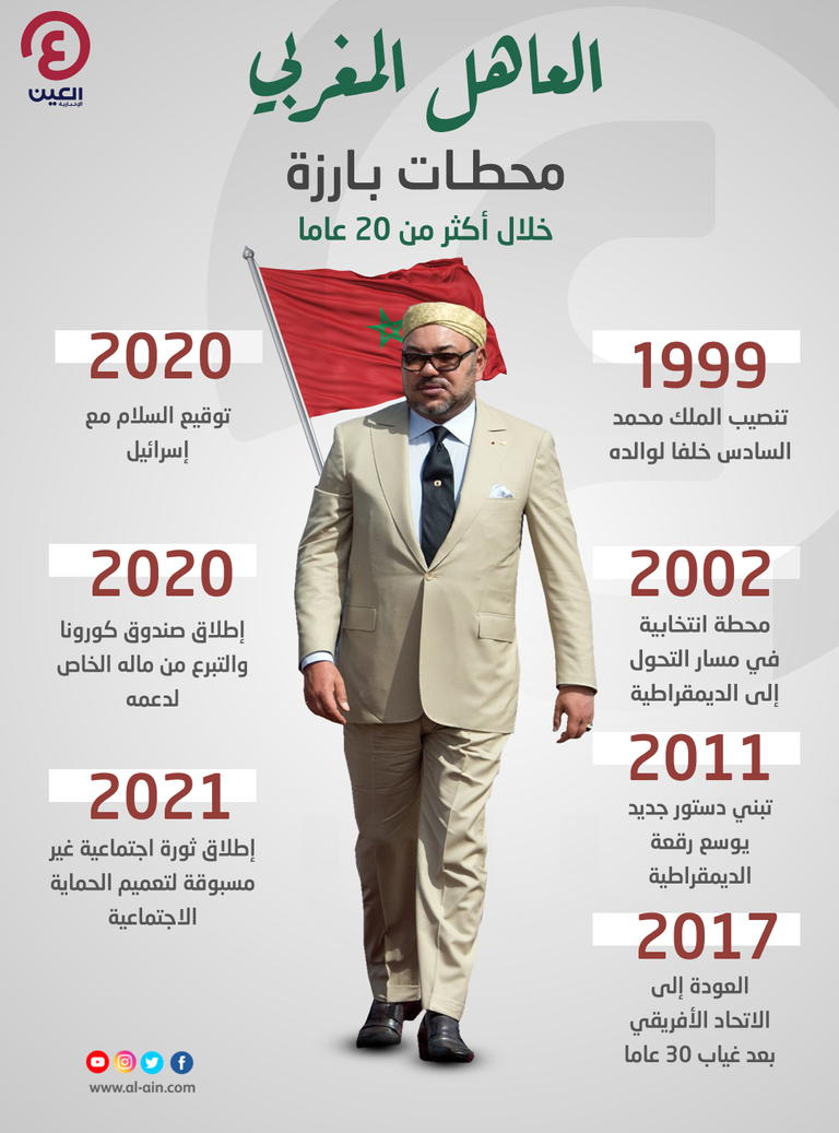 العاهل المغربي الملك محمد السادس