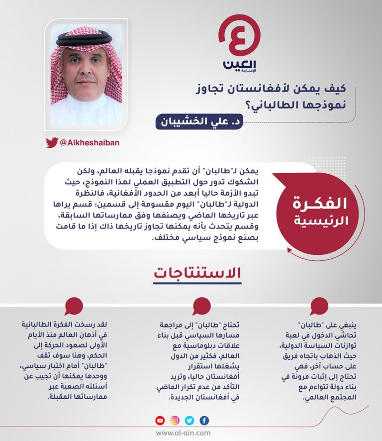 د. علي الخشيبان