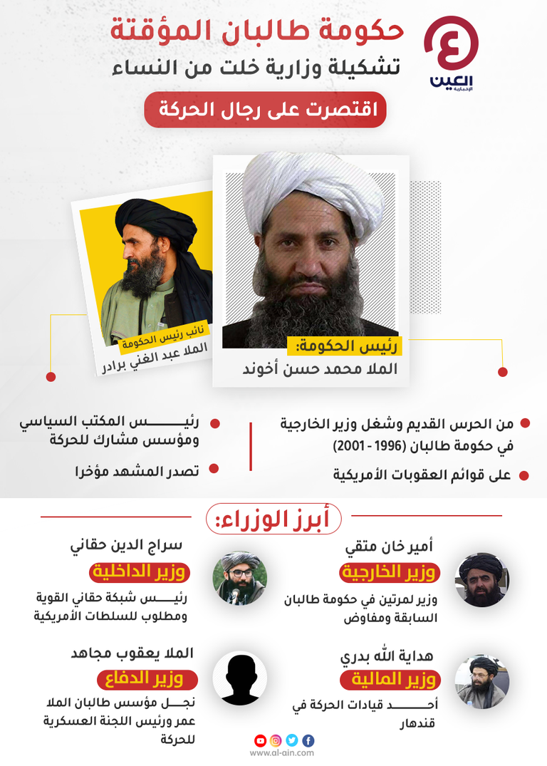الملا عبدالغني برادر يتقدم قادة حركة طالبان