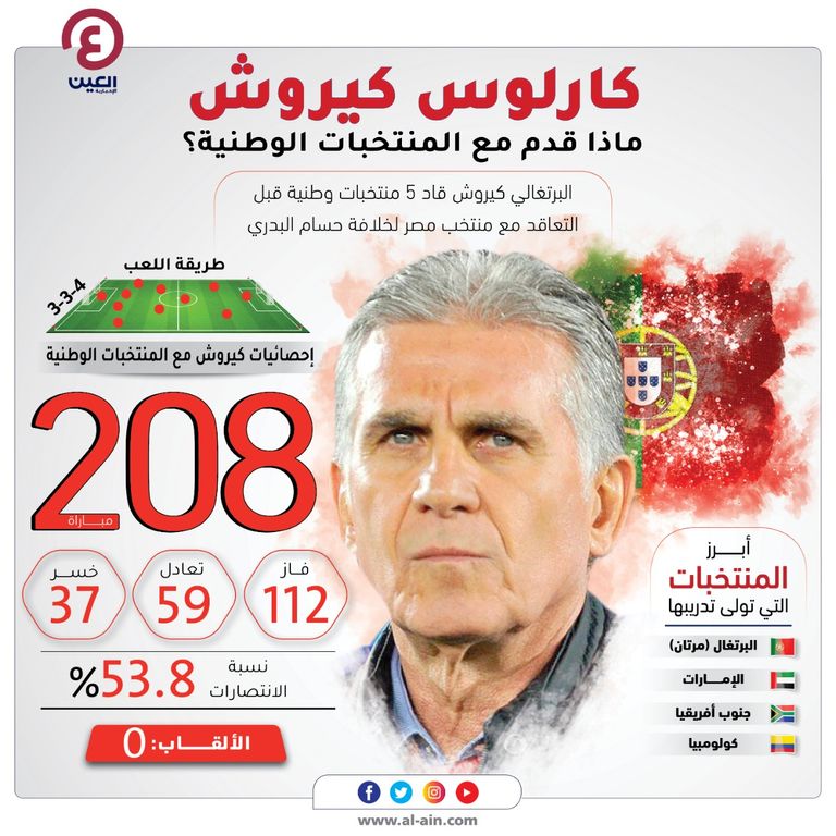 كارلوس كيروش مدرب منتخب مصر الجديد