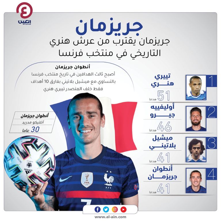 أنطوان جريزمان لاعب أتلتيكو مدريد