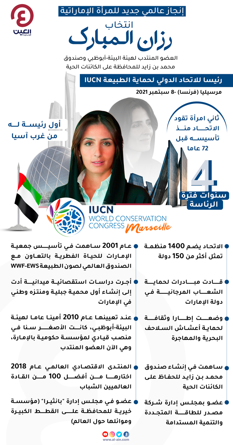 رزان المبارك تحقق إنجازا عالميا جديدا للمرأة الإماراتية