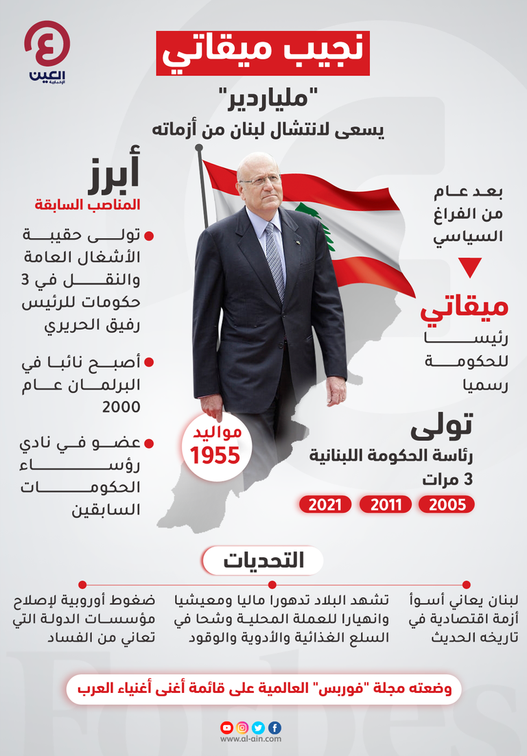 رئيس الوزراء اللبناني نجيب ميقاتي