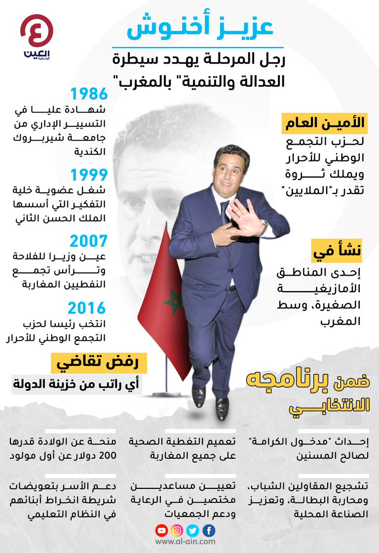 العاهل المغربي يكلف أخنوش بتشكيل الحكومة