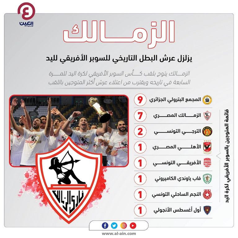 الزمالك بطل السوبر الأفريقي لكرة اليد