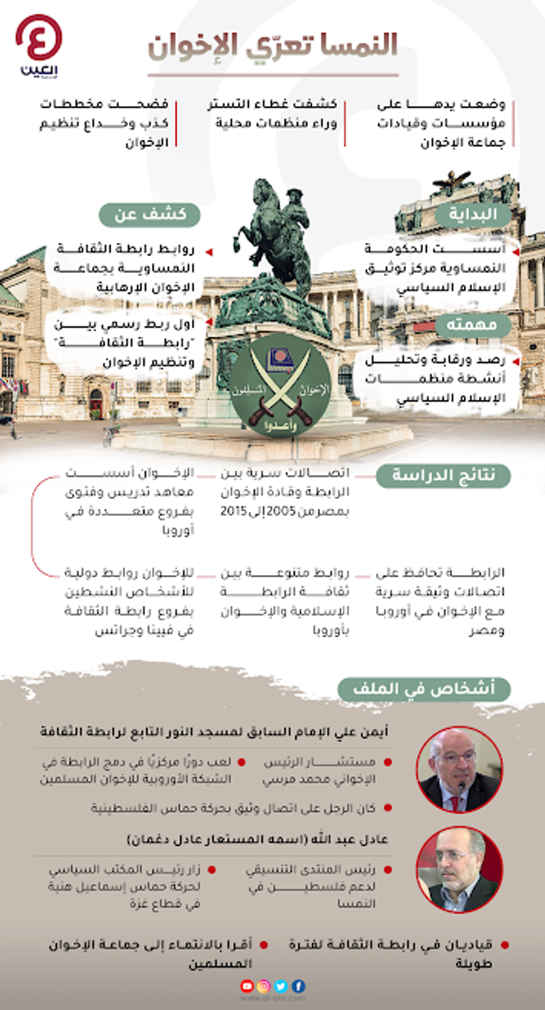 النمسا تعرّي الإخوان