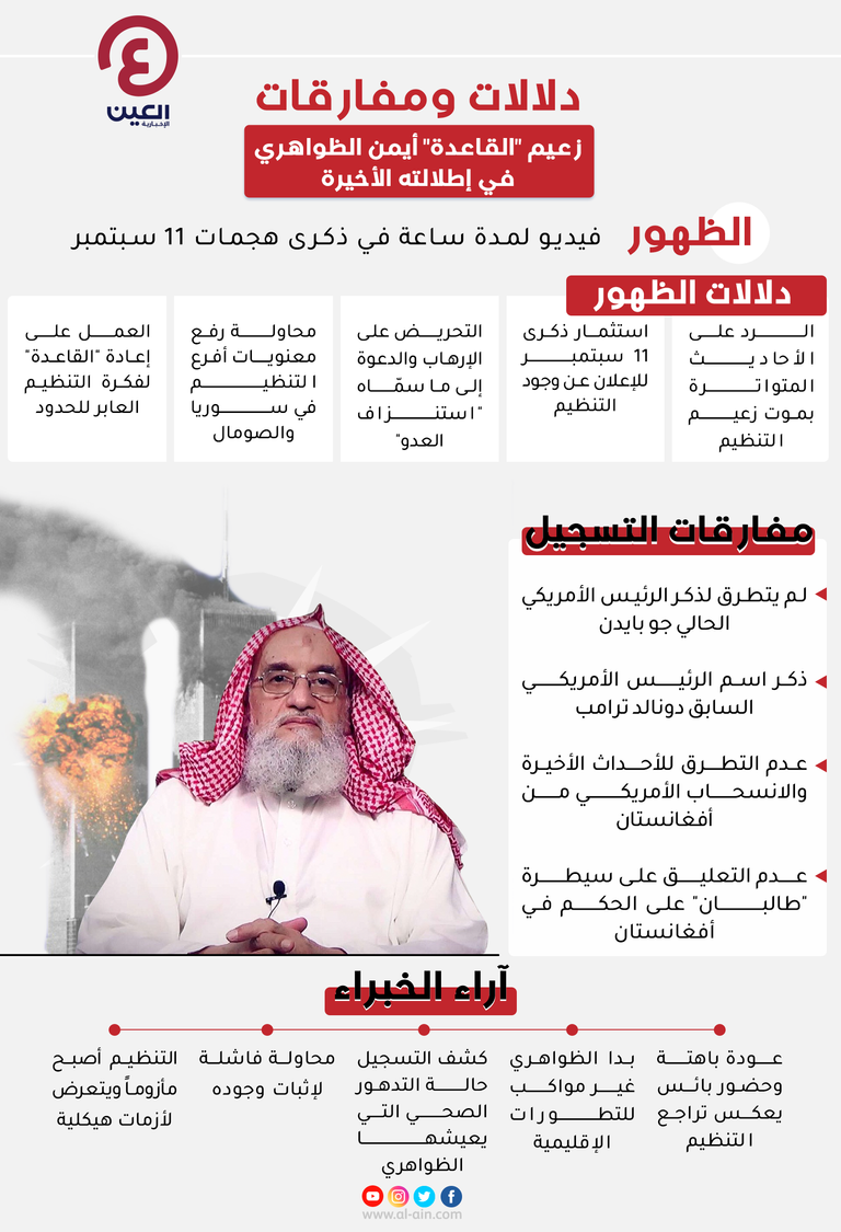 أيمن الظواهري في ظهوره الأخير عبر فيديو على الإنترنت