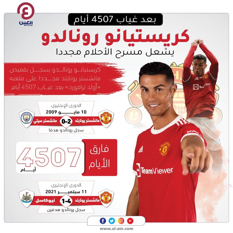 كريستيانو رونالدو نجم مانشستر يونايتد