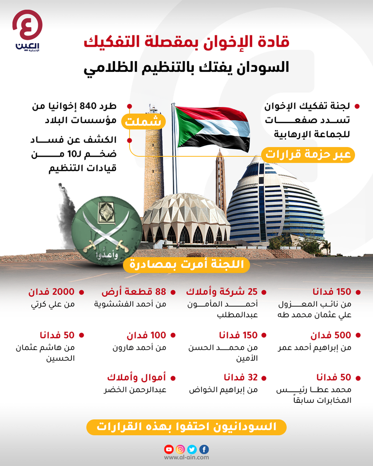 قادة الإخوان بمقصلة التفكيك في السودان