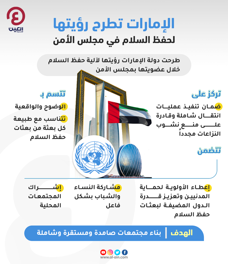 الإمارات دوما تنشد السلام في كافة المحافل