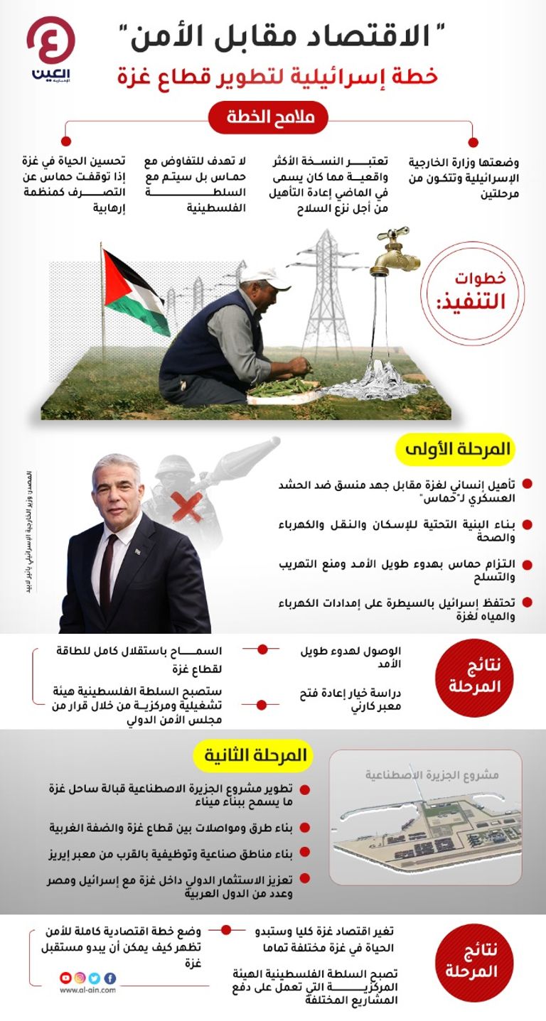 خطة اقتصادية أمنية إسرائيلية حيال غزة