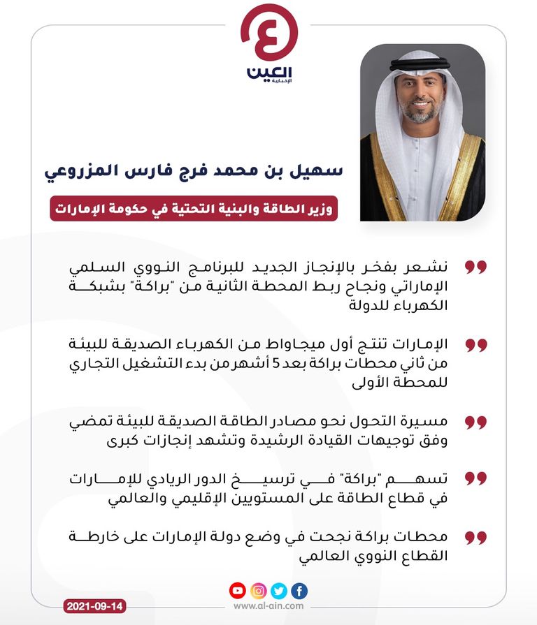 الإمارات تقود رحلة إنتاج الطاقة النظيفة والمتنوعة