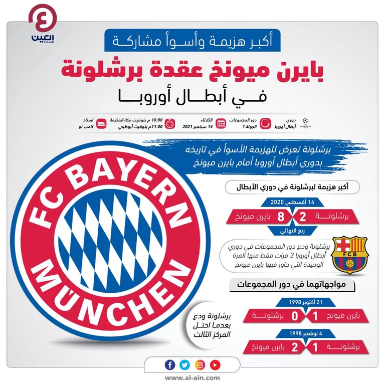 برشلونة وبايرن ميونخ