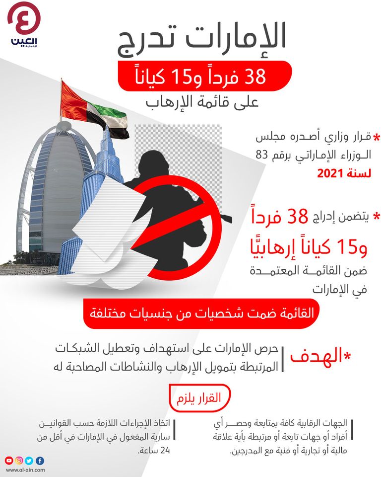 الإمارات تحاصر كيانات وعناصر الإرهاب