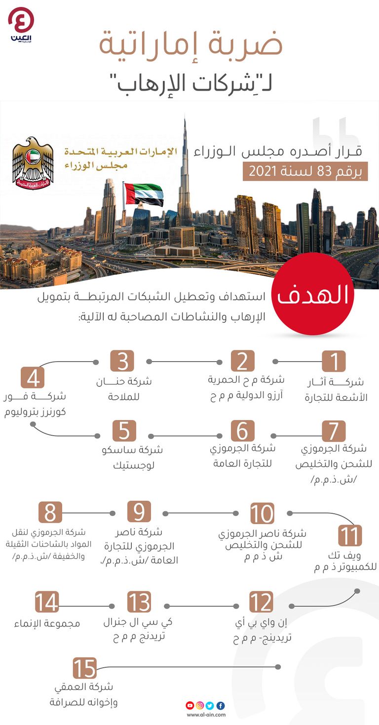 الإمارات تحاصر شركات الإرهاب
