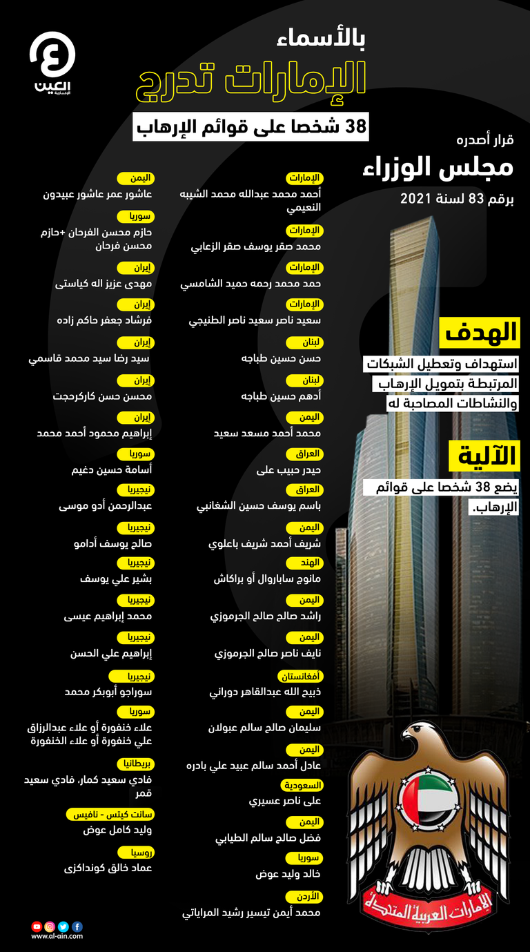 ضربة إماراتية لإرهاب الإخوان