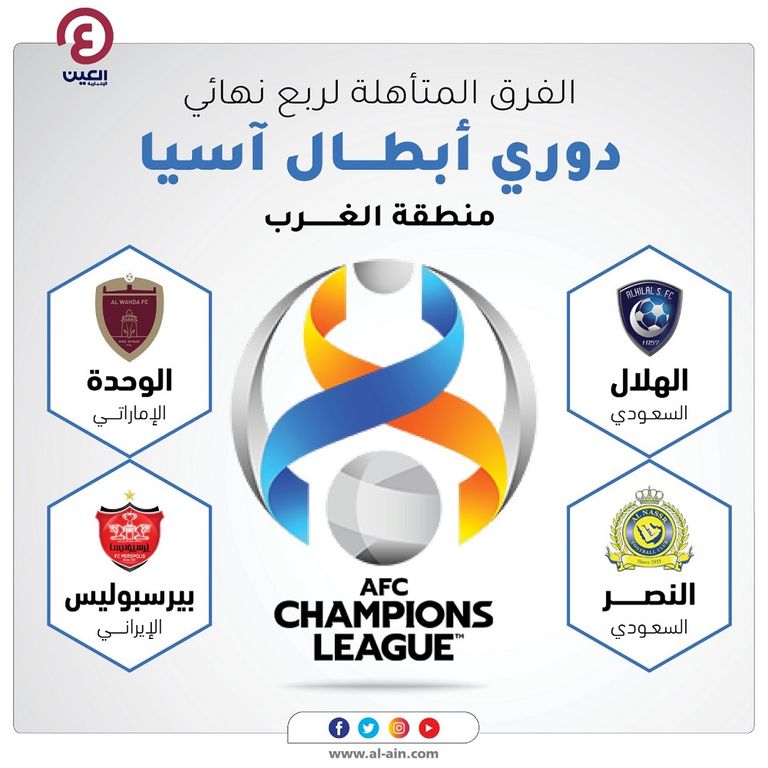 الفرق المتأهلة لربع نهائي دوري أبطال آسيا 
