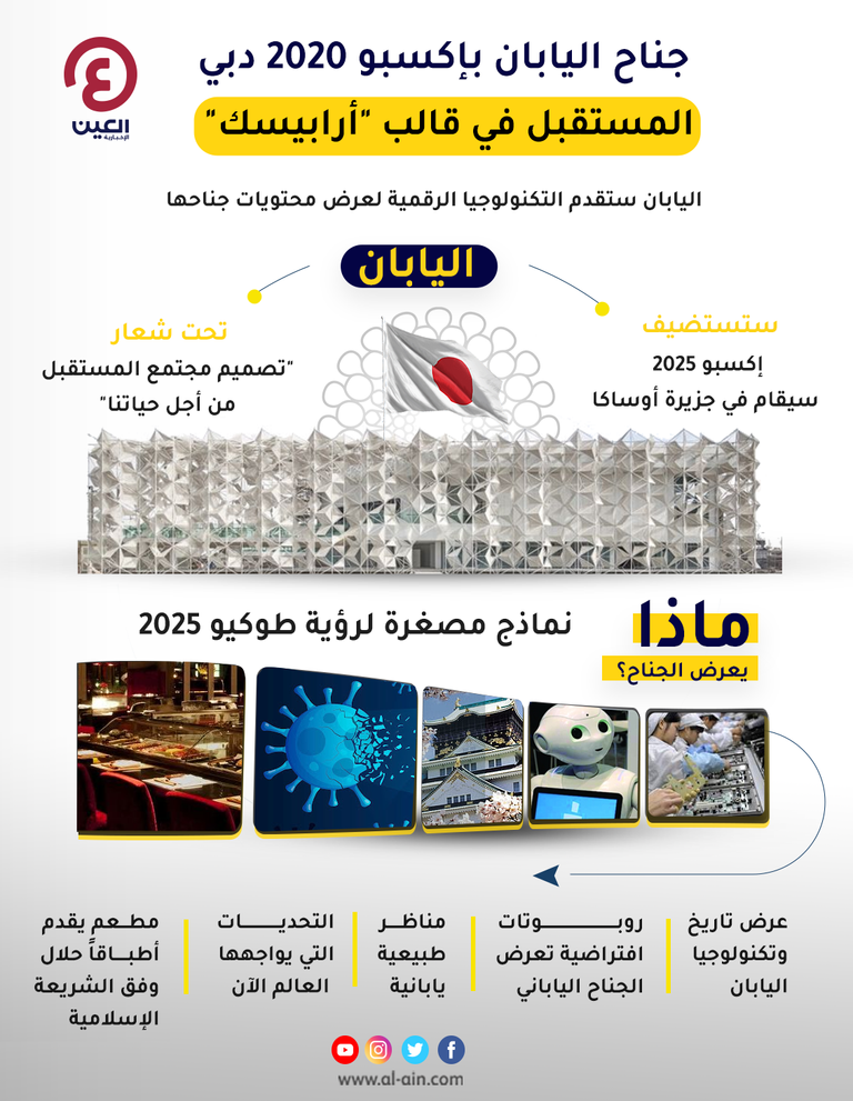 اليابان تضع ثورتها بالذكاء الاصطناعي بجناحها في