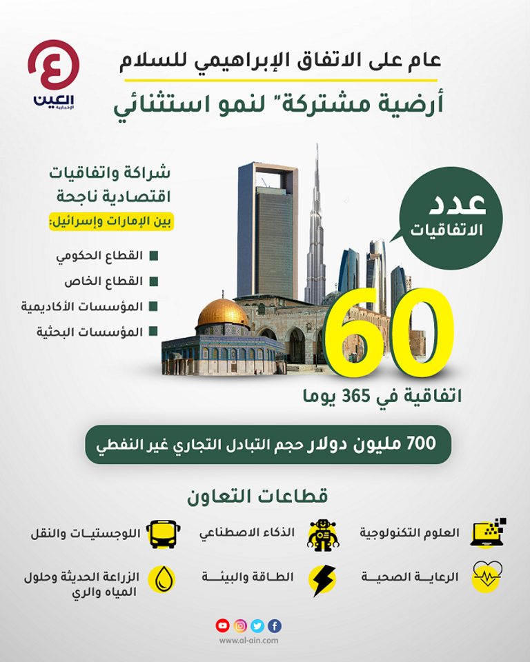 علما الإمارات وإسرائيل - أرشيفية