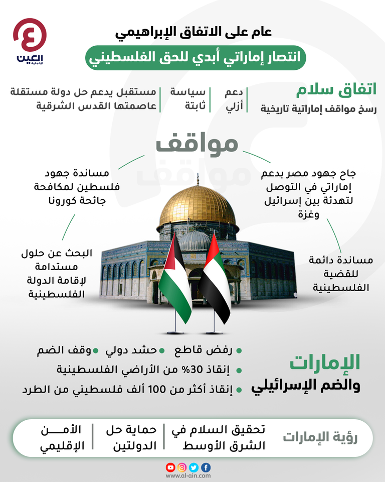 المتحدث باسم الخارجية الأمريكية نيد برايس