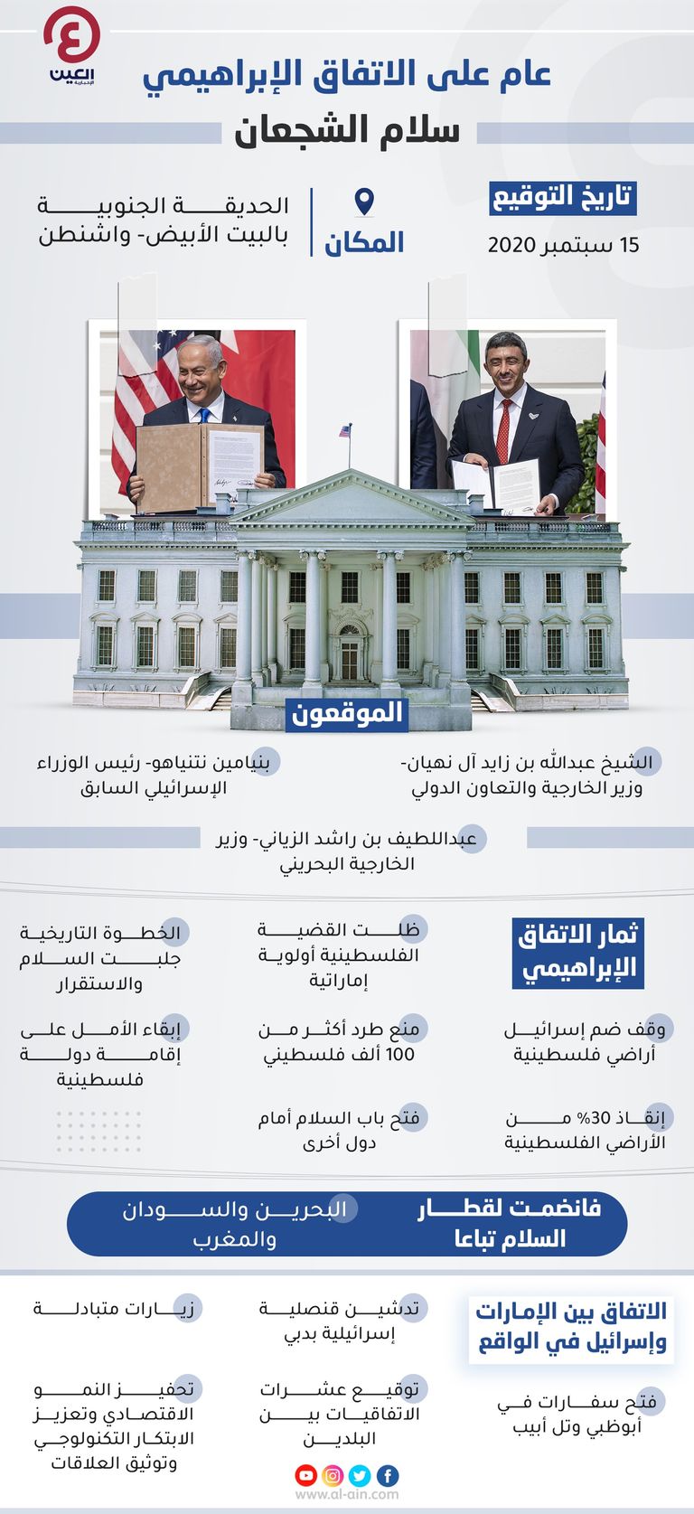 توقيع معاهدة السلام في البيت الأبيض العام الماضي