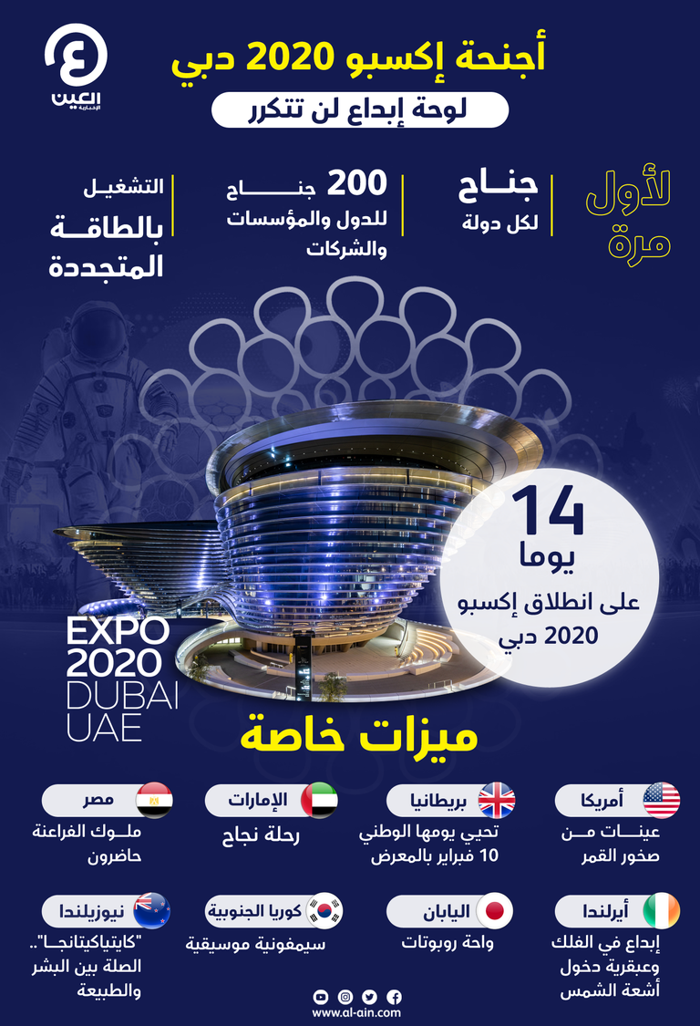 جناح الولايات المتحدة الأمريكية في إكسبو 2020