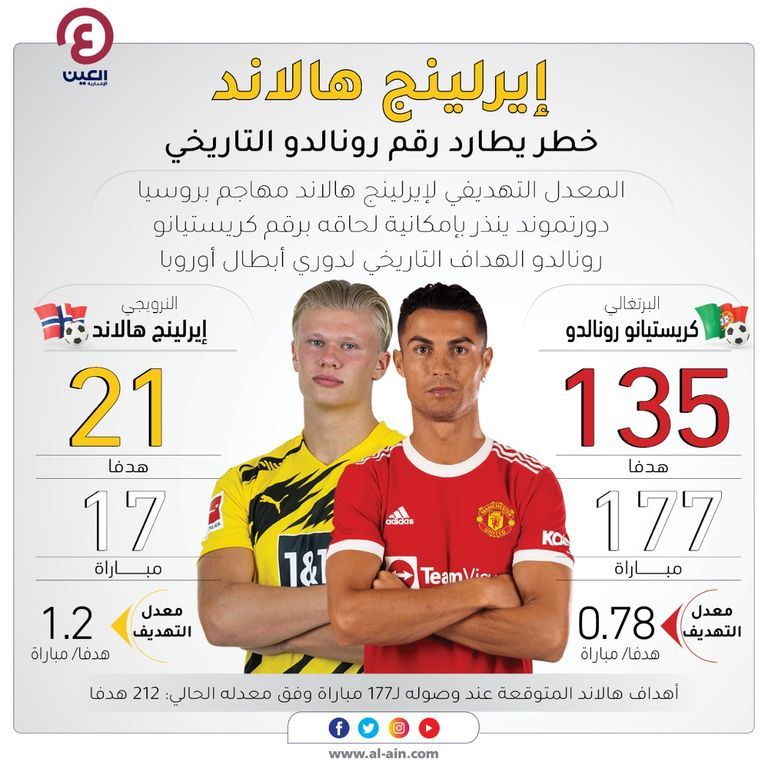 كريستيانو رونالدو