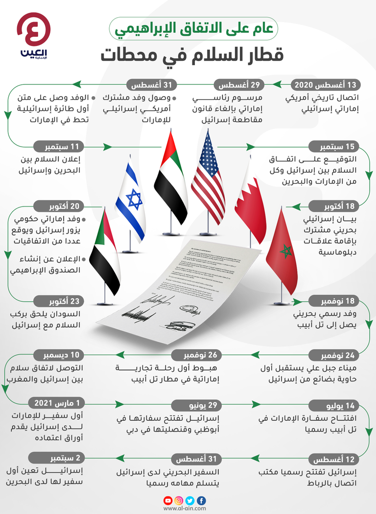 خلال الاجتماع