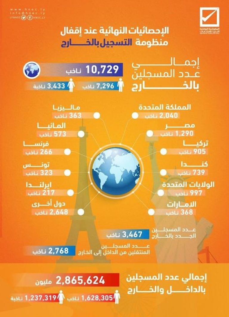 أحد مراكز الاقتراع في ليبيا - أرشيفية