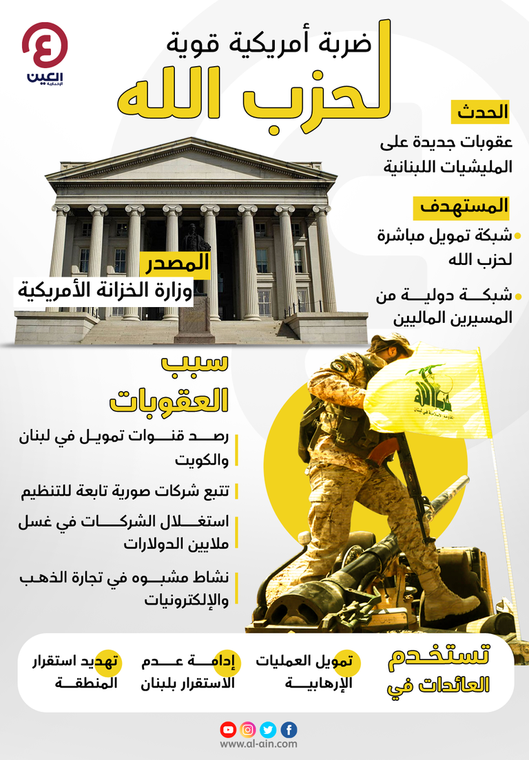 أمريكا تعاقب حزب الله 
