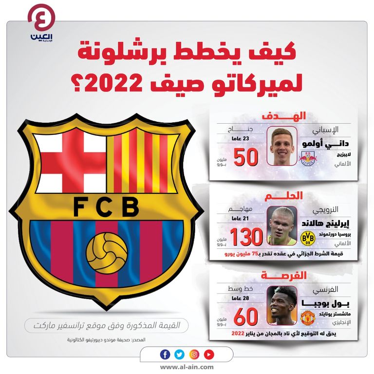 برشلونة الإسباني