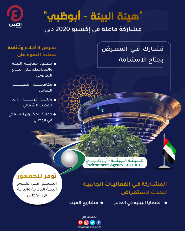 إنفوجراف "العين الإخبارية" يستعرض مشاركة هيئة البيئة - أبوظبي في إكسبو 2020 دبي إكسبو 2020 دبي