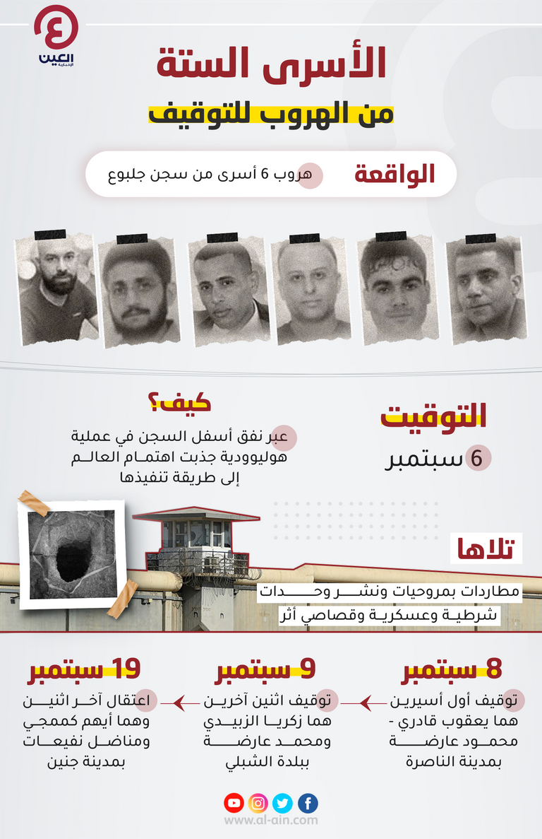 الأسرى الفلسطينيون الستة