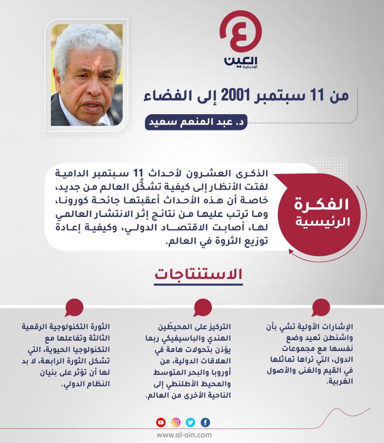 د. عبد المنعم سعيد