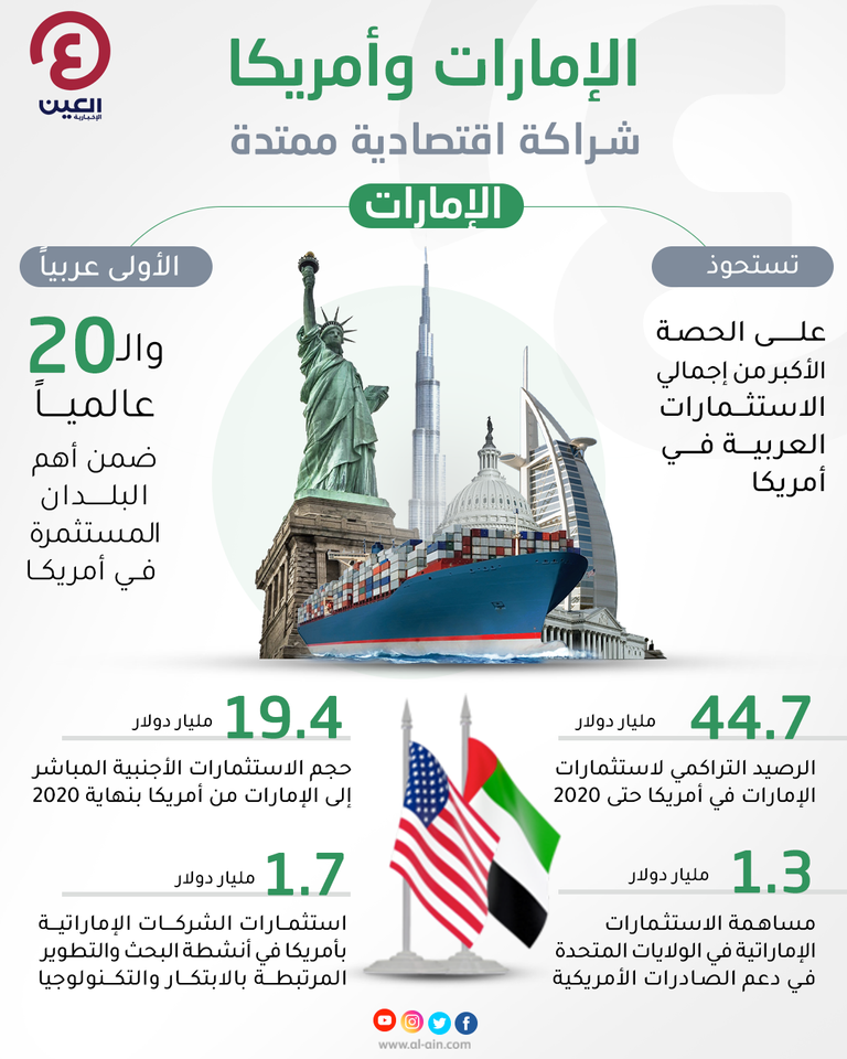 الدكتور ثاني بن أحمد الزيودي وزير الدولة للتجارة الخارجية في حكومة الإمارات
