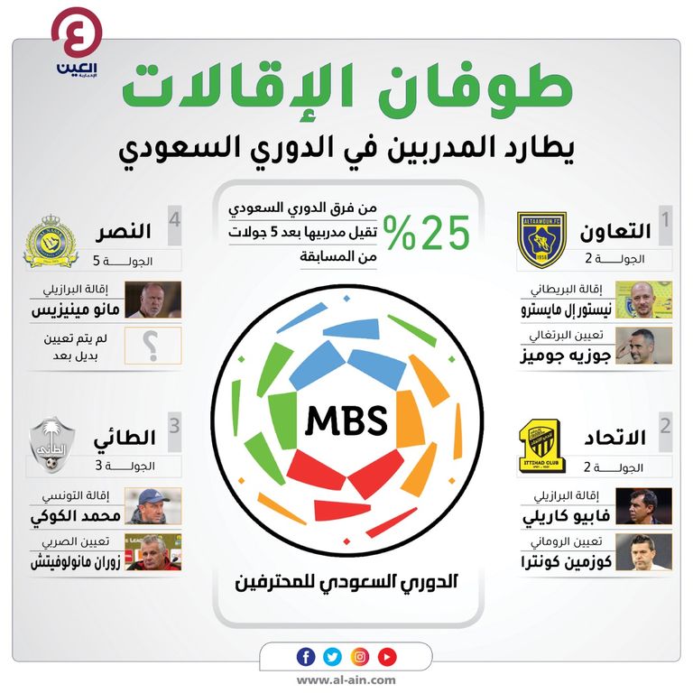 مانو مينيز مدرب النصر السعودي السابق