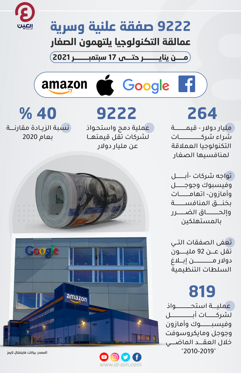 شركات وادي السيليكون اشترت شركات ناشئة للتخلص من المنافسين - فايننشال تايمز