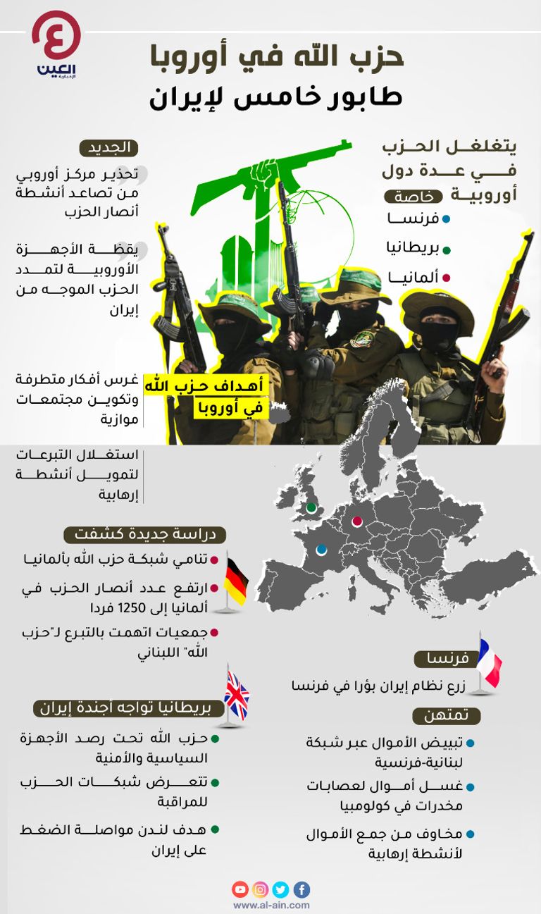 تحذيرات من تغلغل حزب الله وتصاعد أنشطته بأوروبا