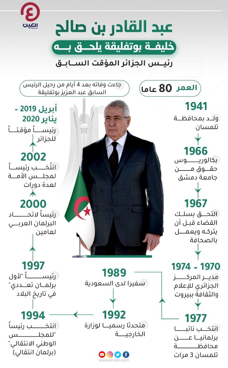 الرئيس الجزائري الراحل عبد القادر بن صالح - أرشيفية