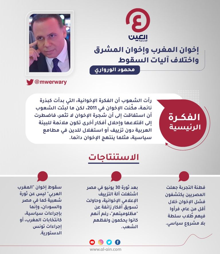 محمود الورواري