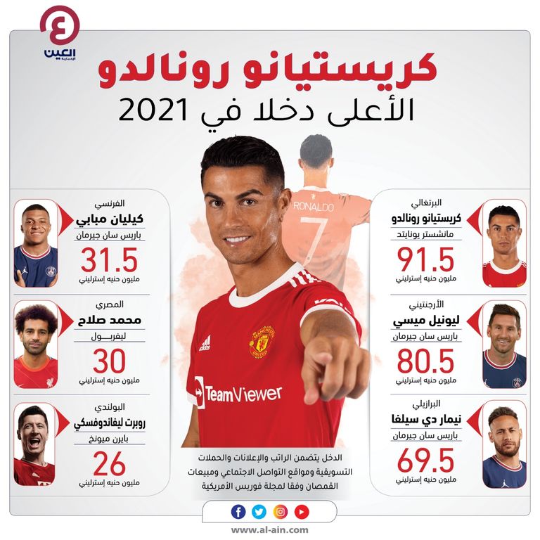 كريستيانو رونالدو