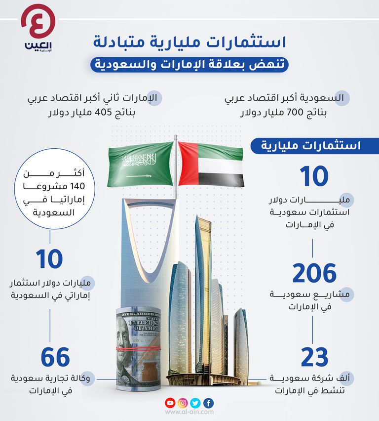 الإمارات والسعودية نموذج ريادة