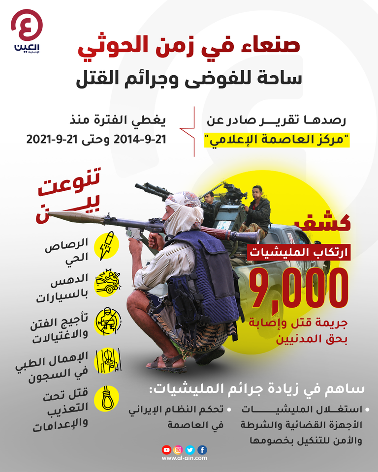 جرائم كثيرة ارتكتبها مليشيا الحوثي بحق المدنيين