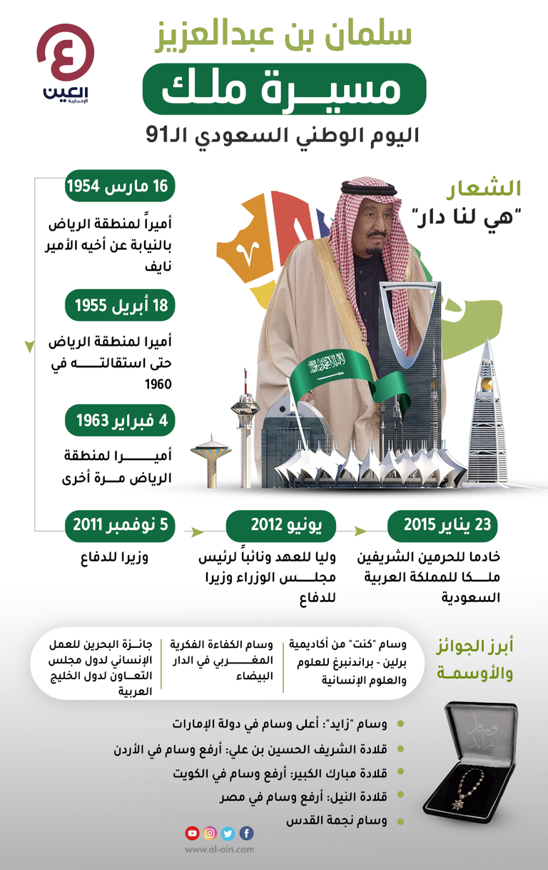  الملك سلمان بن عبدالعزيز 