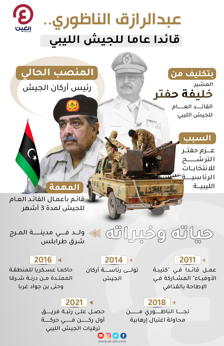 الفريق أول عبد الرازق الناظوري القائد العام الجديد للجيش الليبي