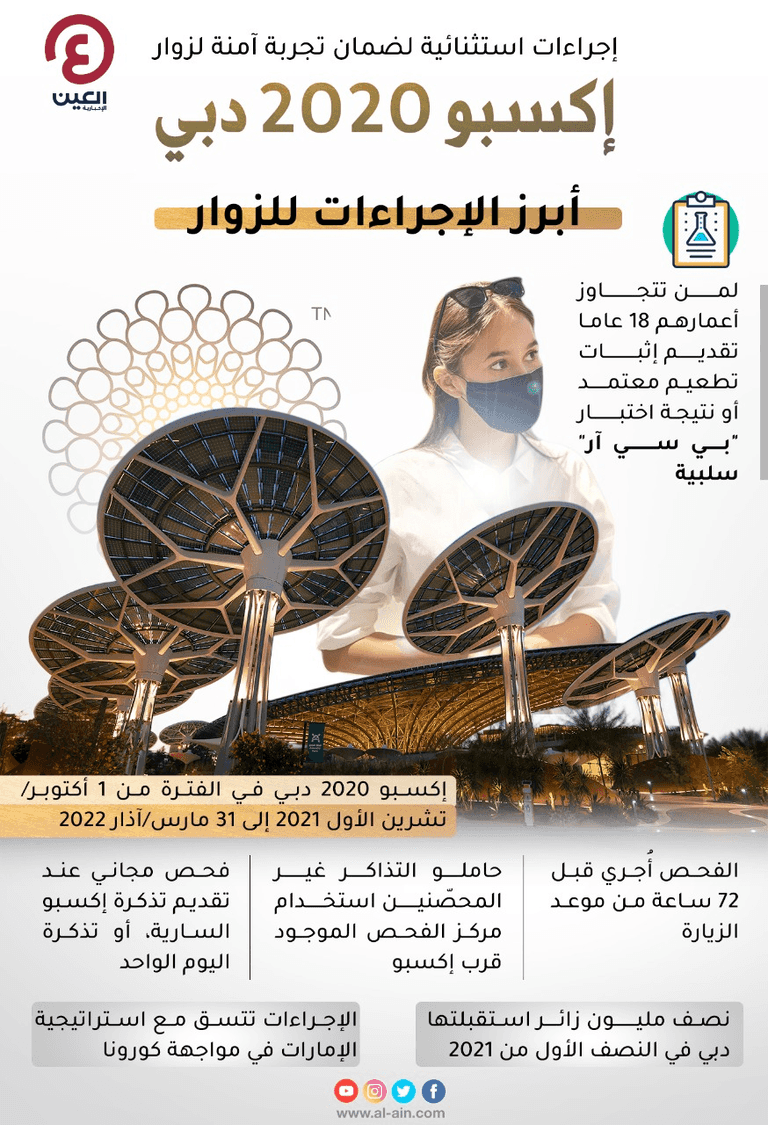 إكسبو 2020 دبي.. أنظمة أمنية جديدة لتأمين وتسهيل مرور الزوار مقر إكسبو 2020 دبي من الداخل